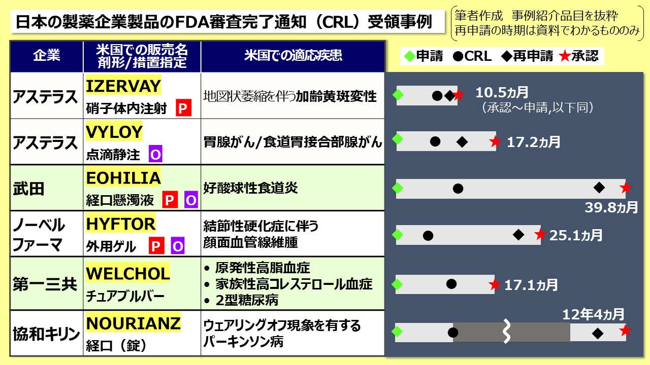 医薬品企業総覧 2017 医薬品企業総覧2017 | 医薬情報研究所 |本 | 通販 | Amazon
