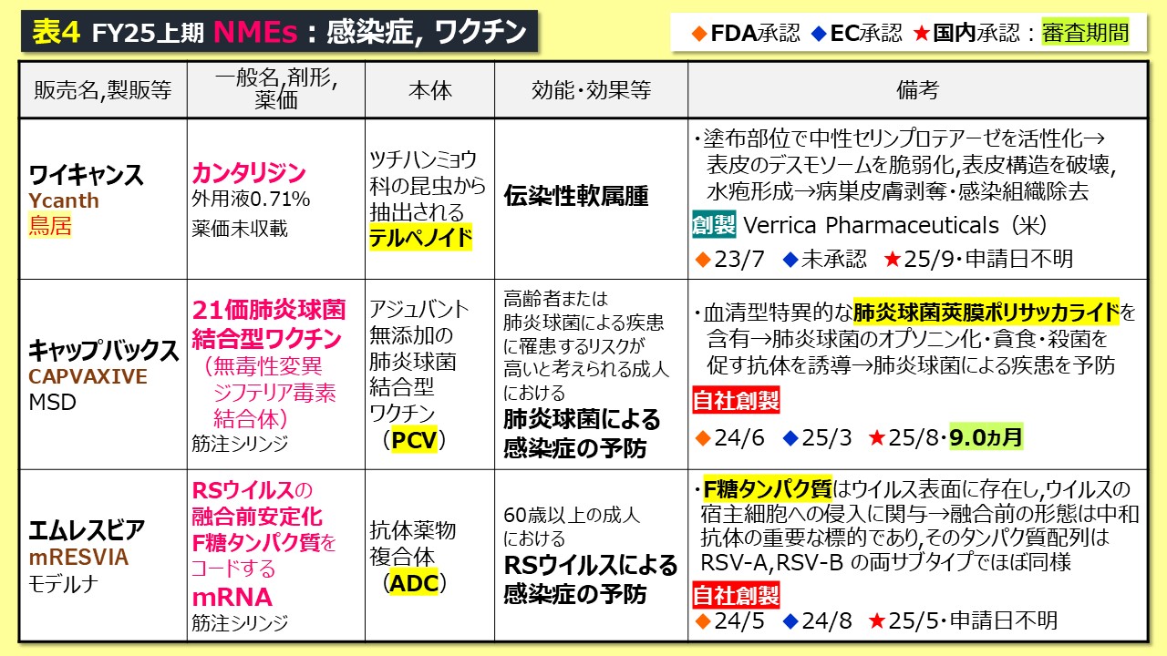 日本の新薬❽25年度上期2】代謝、CNS、眼科等8品目 | 医薬経済オンライン