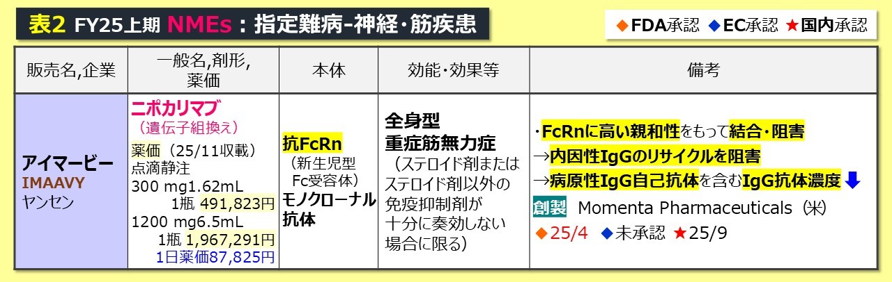 日本の新薬❾25年度上期3】指定難病関連薬7品目 | 医薬経済オンライン
