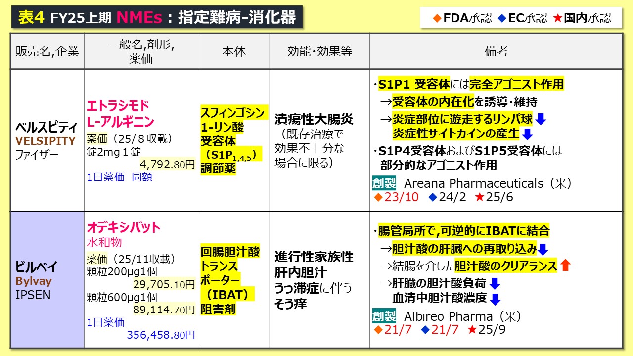 日本の新薬❾25年度上期3】指定難病関連薬7品目 | 医薬経済オンライン